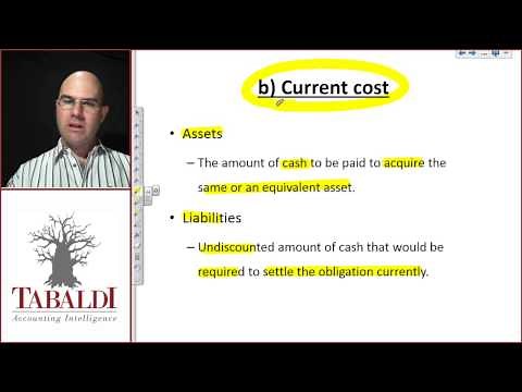 Measurement of the Elements of Financial Statements