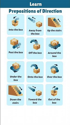 🌟 Mastering Prepositions: A Visual Guide for English Learners📚 #shorts #englishlearning #preposition