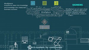 MindSphere Adoption Acceleration —— a new team in Siemens
