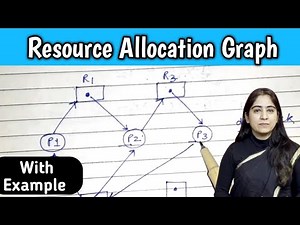 Resource Allocation Graph example in operating system | Lec-34