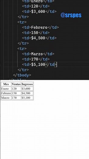 How the tr tag works in HTML