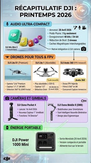 DJI frappe FORT ! (Toutes les nouveautés 2026)