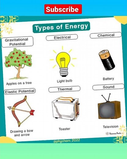 Types of energy