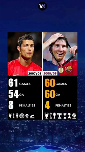 Ronaldo 2008 vs Messi 2009 🔥 Who's Better? #shorts