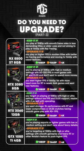Do You Need To Upgrade Your GPU? (Part 3) 🎮⚡