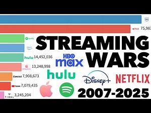 Race: Most Used Streaming Platforms 2007-2020