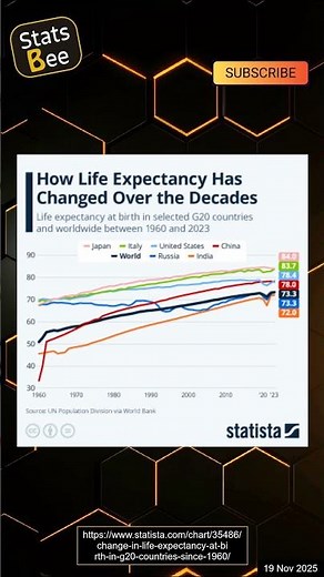 How Life Expectancy Has Changed Over Decades