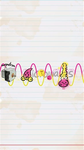 How microwaves actually work