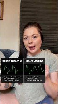 New waveform-double triggering on ventilator. #respiratorytherapy #mechanicalventilation #icucare