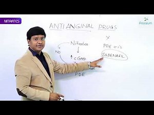 3. Anti- Anginal Drugs: Nitrates (Part-3): CVS Pharmacology USMLE Step 1
