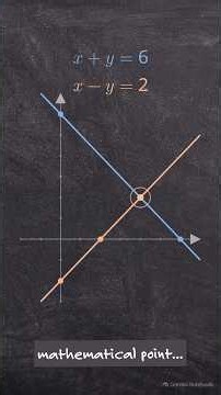 How the Graphical-Method solves equations