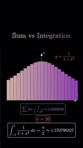 the beauty of maths | SUM VS INTEGRATION | #maths #integration