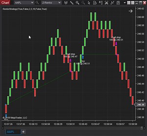 Renko Trading Strategy NT8 - December 2019 S&C - NinjaTrader Ecosystem