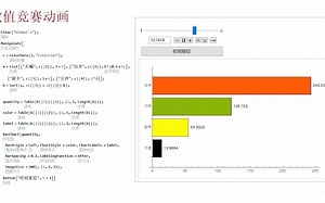 用Mathematica做一个超级简化版的数值竞赛动画