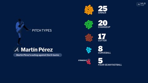 Martín Pérez's outing against the D-backs