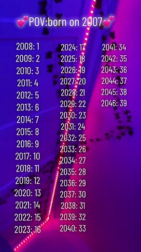 Exploring Significant Years from 2007 to 2052