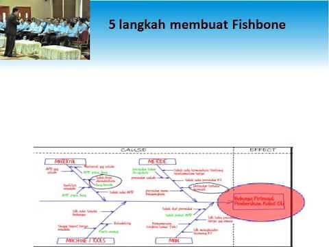 5 langkah membuat Fishbone