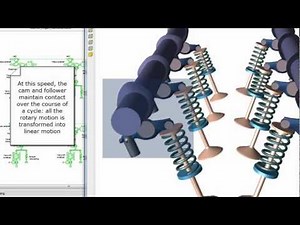 LMS Amesim Analysis Tools: 3D Animation of a Valvetrain model