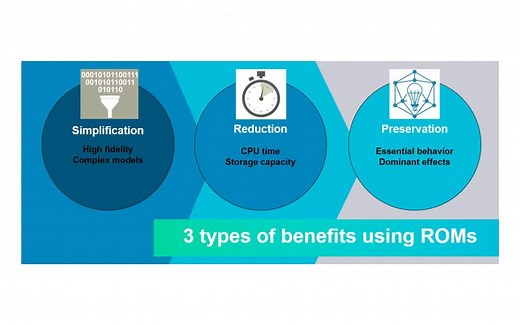 【科普】模型降阶-Model order reduction（ROM）