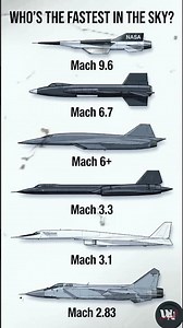 Who’s the Fastest Aircraft Ever Built?