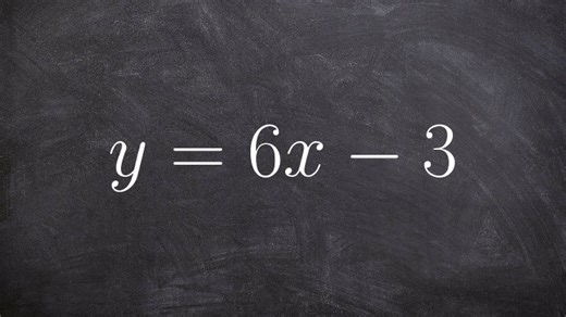 Graphing a linear equation in slope-intercept form
