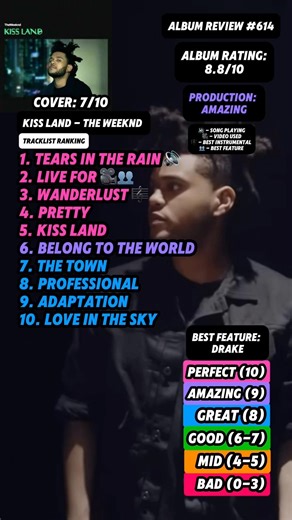 Album Review #614 - Kiss Land By The Weeknd #fyp #theweeknd #music #pop #rnb #albumreview #viral