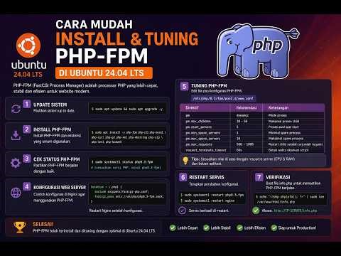 Cara Mudah Install & Tuning PHP-FPM di Ubuntu 24.04 LTS