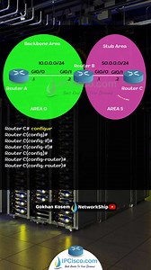 16 reactions | Cisco OSPF Stub Area Configuration Example! | CCNP 350-401 | IPCisco.com . OSPF Lesson: https://ipcisco.com/lesson/ospf-open-shortest-path-first-overview-ccnp/ OSPF Config: https://ipcisco.com/lesson/cisco-single-area-ospf-configuration-ccna/ . #network #networking #cisco #cisconetworking #ccna #ccie #ciscocertification #networkengineer #packettracer #ciscocert #ciscocertified #ospf #routers | Ipcisco | Facebook