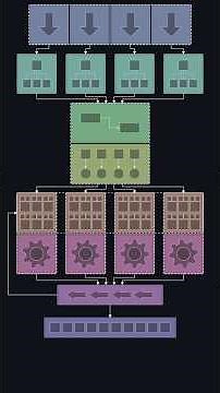 CPU Out-of-Order Pipeline Execution Overview
