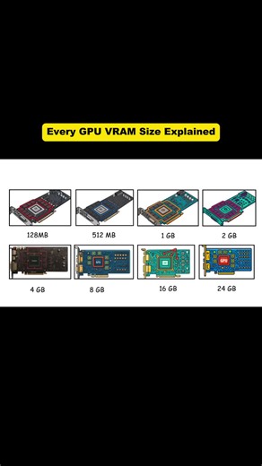 Understanding GPU VRAM Sizes: 512MB Explained