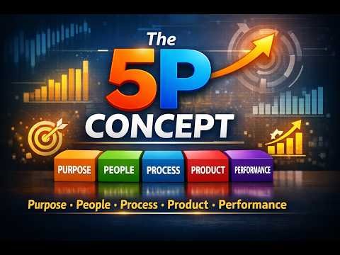 5P Concept Explained | Purpose • People • Process • Product • Performance