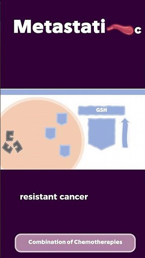 Cisplatin 🧬💊 | Mechanism of Action in Chemotherapy Explained Simply 🔍
