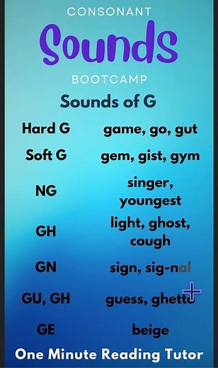 Consonant Sounds Bootcamp: Sounds of Hard G, Soft G, NG, GH, GN, GU, GH, and French GE #phonics
