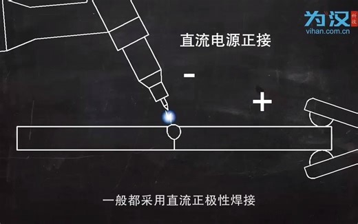 详细教学，几分钟带您了解氩弧焊（TIG焊）