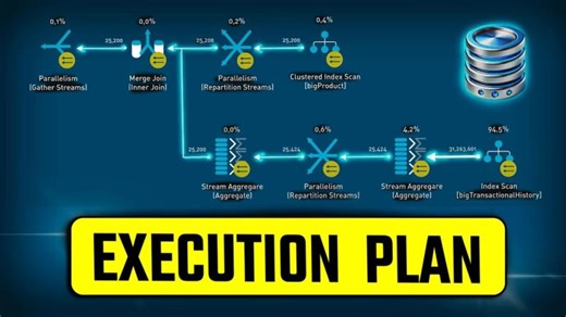 SQL Execution Plans (Visually Explained) | SQL Hints | #SQL Course 40 | Anisur Rehman