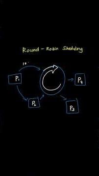 D686 OA – Understanding This Common Exam Concept