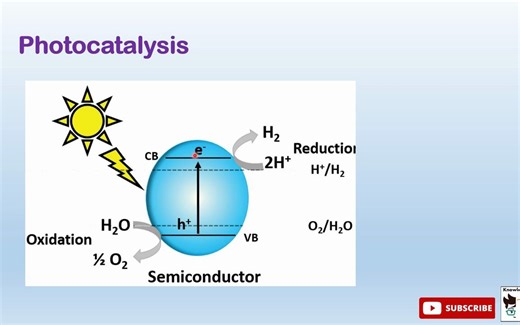 Photocatalysis - photolysis Advanced oxidation process wastewater treatment Phys