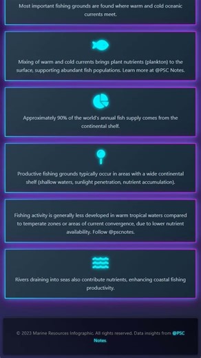 Fisheries and Marine Resources: Distribution, utilization, and management of marine wealth