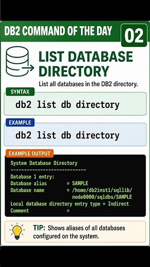 DB2 Admin Essentials | CONNECT, LIST DB DIRECTORY & LIST TABLES
