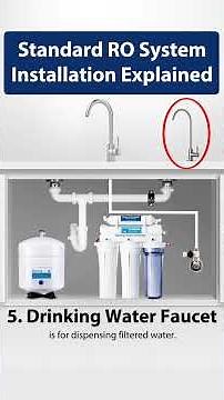 Install a Reverse Osmosis System in 1 Minute 💧 | Quick Start Guide for Pure Water!