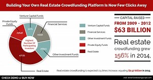 Internet will change real estate industry