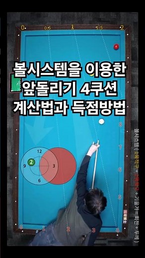 볼시스템을 이용한 앞돌리기 4쿠션 계산법과 득점 #4구당구 #당구레슨 #볼시스템
