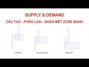 Kiến thức về Supply & Demand - Phần 2 | SMC Trading