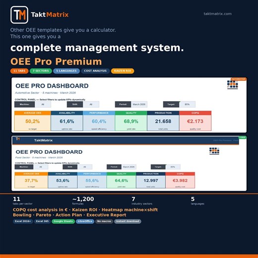 OEE Dashboard Excel Template | Manufacturing KPI Tracker, Pareto, COPQ Cost Analysis, Bowling Chart | Lean Six Sigma Production Tool - Etsy Singapore
