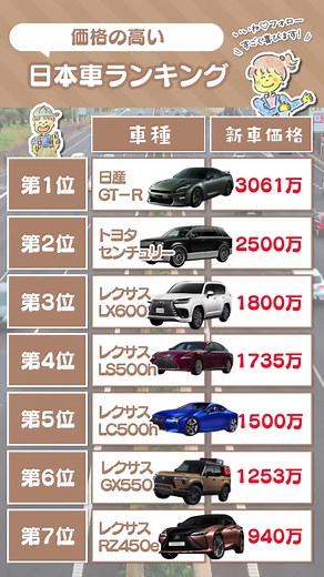 高級日本車ランキング：GT-RとLEXUSの魅力