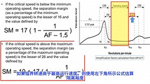 7.Amplification Factor and Separation Margin
