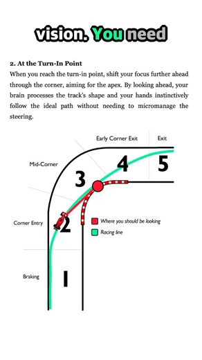 Jimmy Grills on Instagram: "POV: you understand how to be consistent lap to lap #racing #iracing #car #simracing #f4"