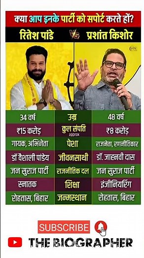 Ritesh Pandey vs Prashant Kishor #riteshpandey #prashantkishor #biharelection2025 #shorts