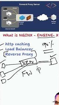 #258 🚀 What is NGINX? Load Balancer, Reverse Proxy & More! 🌐🔥 #codewithkg