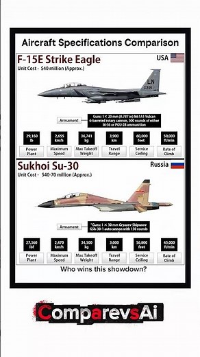 Aircraft Specifications Comparison | F-15E Strike Eagle vs Su-30